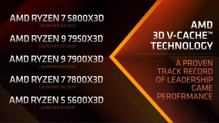 Seit dem ersten Ryzen X3D erfreuen sich die Prozessoren besonders bei Spielern großer Beliebtheit.